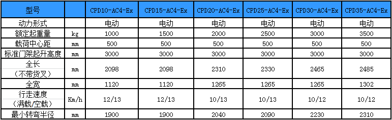 性能参数图