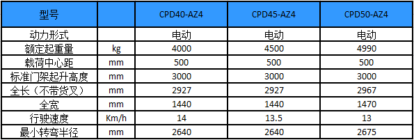 性能参数-A系列4-5吨电动叉车-杭州叉车