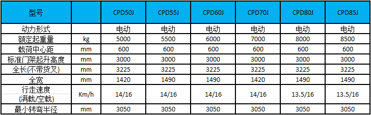 性能参数图