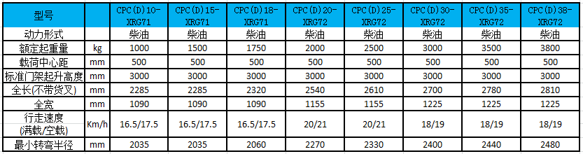 性能参数图