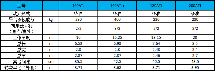 性能参数图