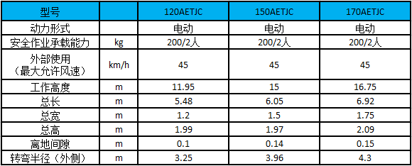 性能参数图