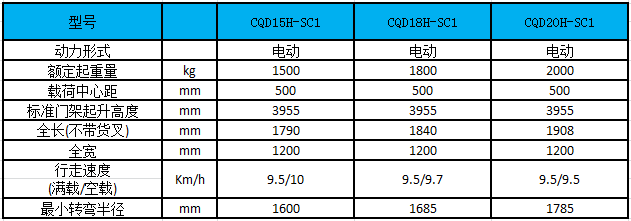 性能参数图