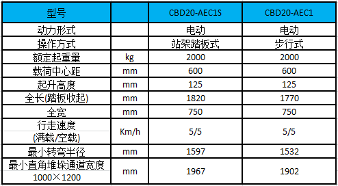 性能参数表